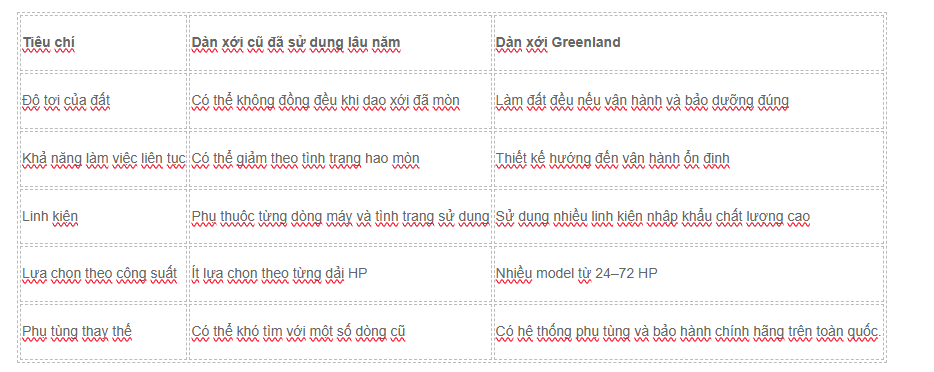 So Sánh Thực Tế: Hiệu Quả Làm Đất Của Dàn Xới Greenland So Với Các Dòng Dàn Xới Cũ Tại Địa Phương